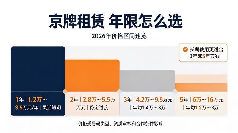 车牌租赁法律常识